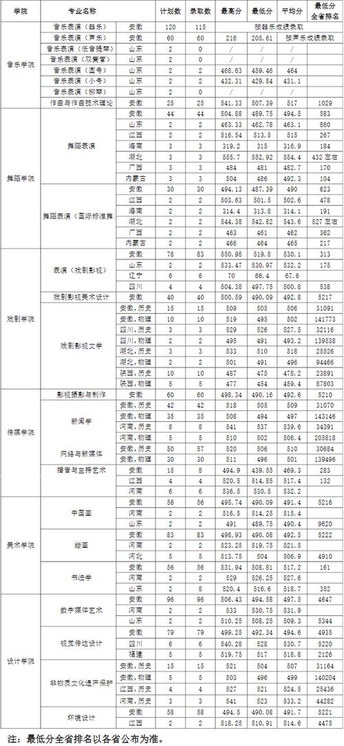 2025艺考录取分数线何时公布？-第3张图片-泰美艺术培训
