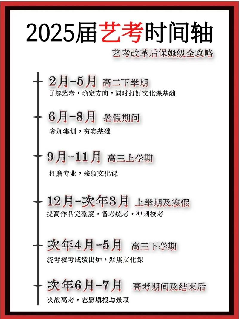 2025南艺艺考何时开始？-第3张图片-泰美艺术培训