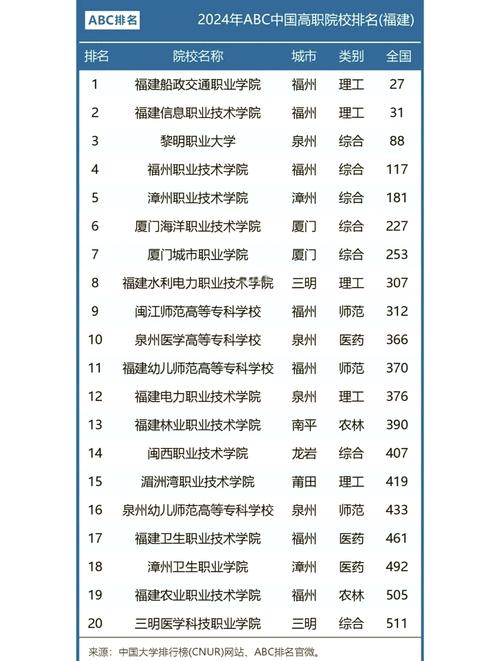 福建舞蹈大专学校有哪些-第2张图片-泰美艺术培训