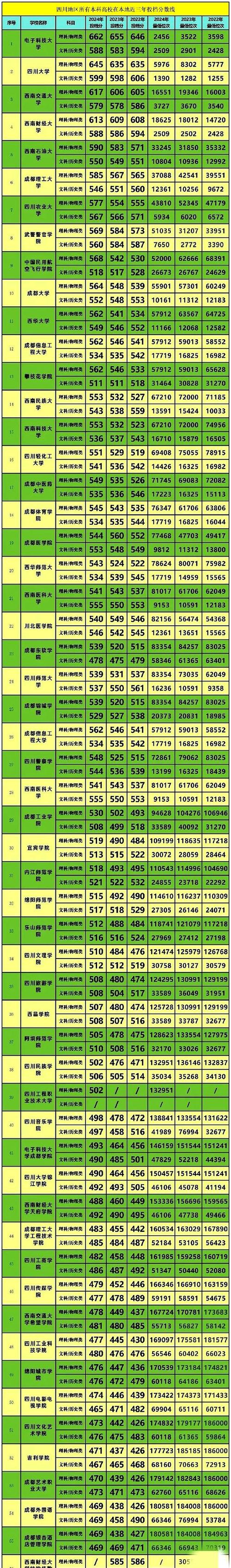 四川2025舞蹈分数段是多少？-第1张图片-泰美艺术培训