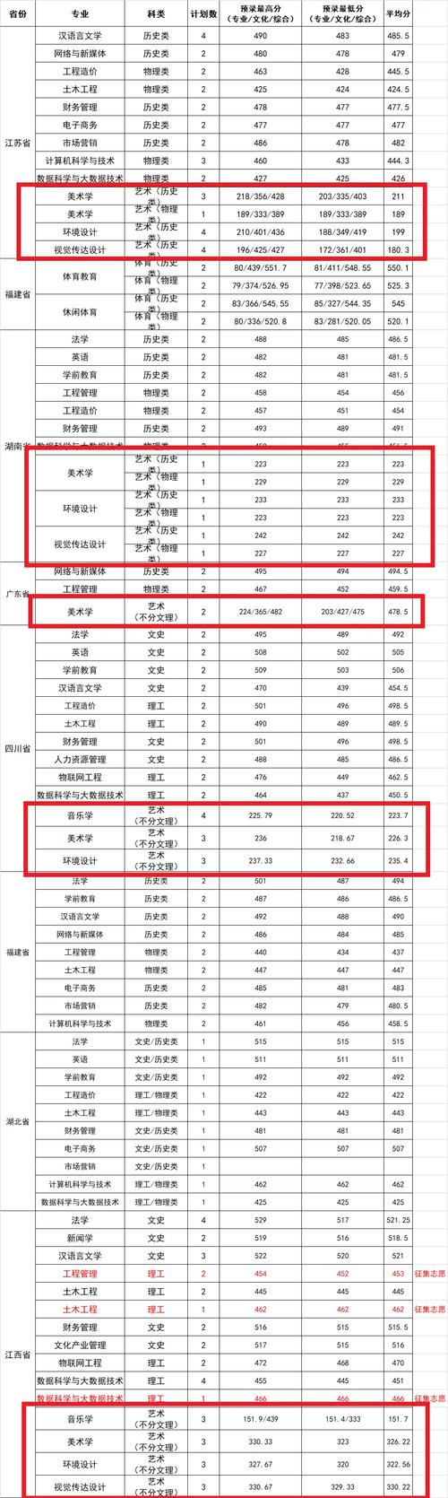 四川2025舞蹈分数段是多少？-第3张图片-泰美艺术培训