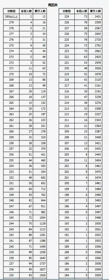 2025艺考山西分数线-第2张图片-泰美艺术培训