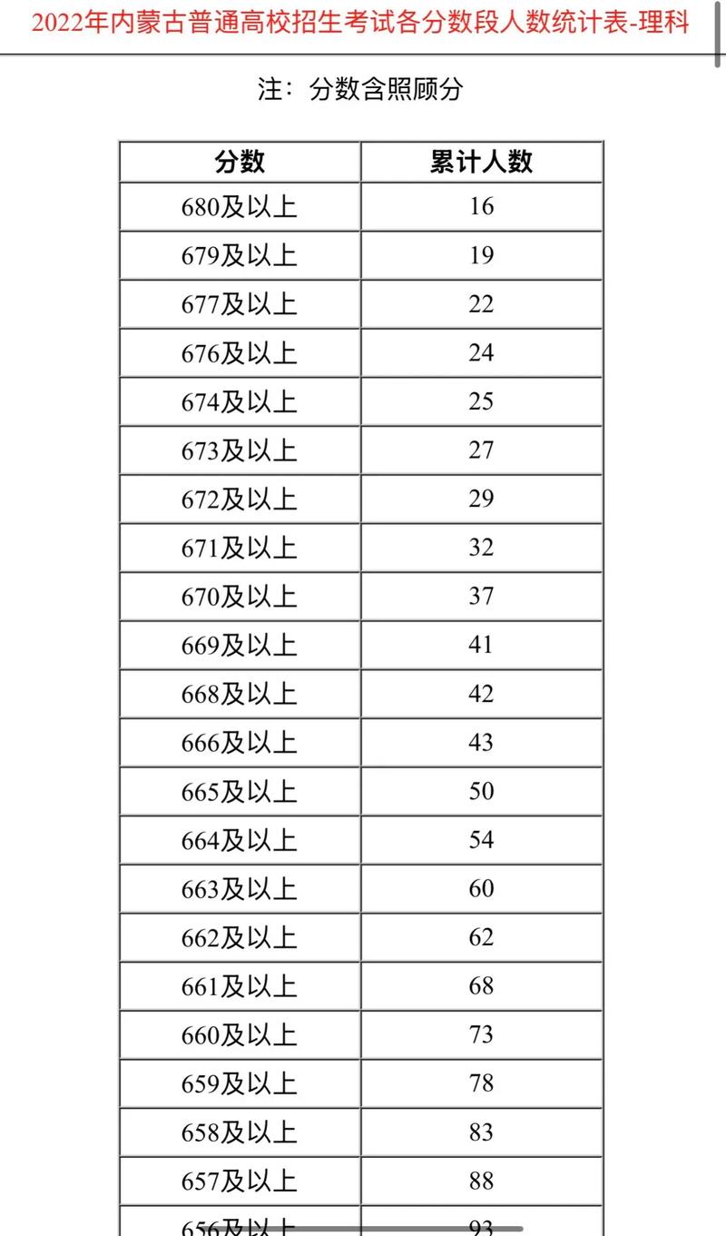 内蒙18年编导联考具体是哪天考?-第1张图片-泰美艺术培训 内蒙18年编导联考具体是哪天考?-第1张图片-泰美艺术培训