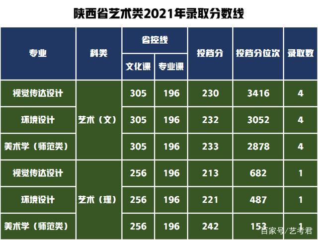 内蒙18年编导联考具体是哪天考?-第3张图片-泰美艺术培训 内蒙18年编导联考具体是哪天考?-第3张图片-泰美艺术培训