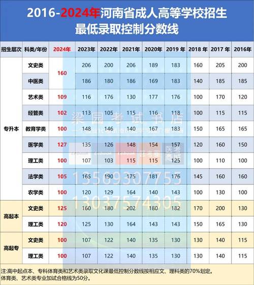 河南2025年艺考时间何时公布？-第1张图片-泰美艺术培训