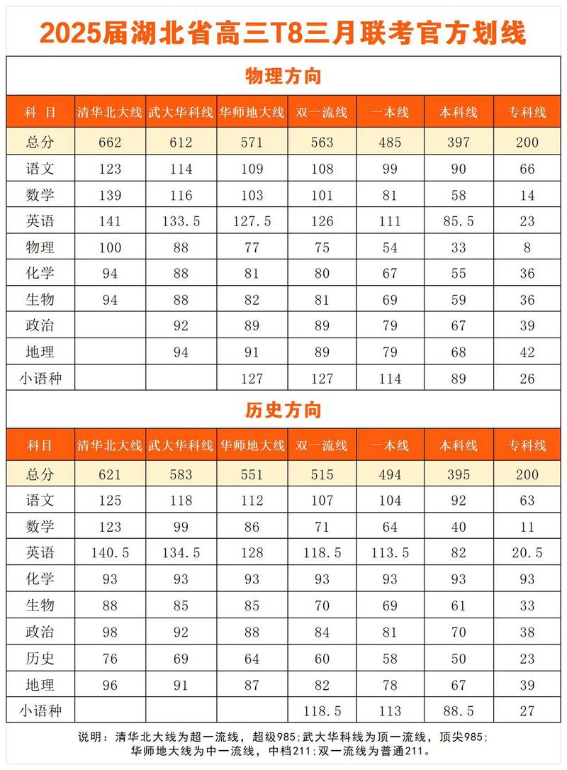 2025湖北音乐联考线多少?-第3张图片-泰美艺术培训 2025湖北音乐联考线多少?-第3张图片-泰美艺术培训
