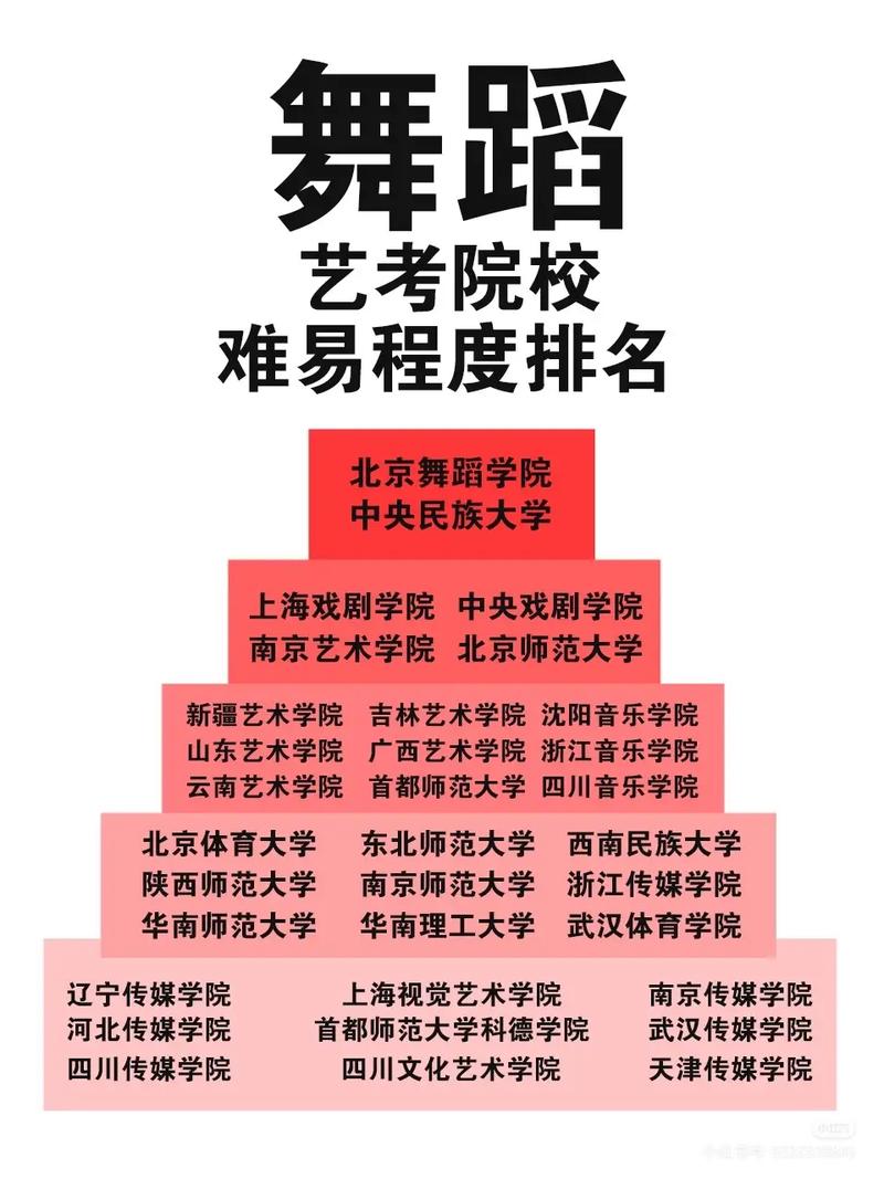 海南舞蹈大学排名如何？-第2张图片-泰美艺术培训