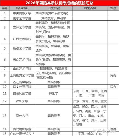 海南舞蹈大学排名如何？-第3张图片-泰美艺术培训