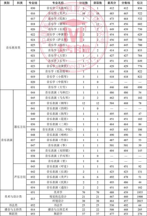 2025艺考分数线何时公布?多少分能上岸?-第1张图片-泰美艺术培训 2025艺考分数线何时公布?多少分能上岸?-第1张图片-泰美艺术培训
