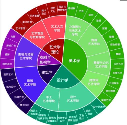 文科美术生，就业前景究竟如何？-第1张图片-泰美艺术培训