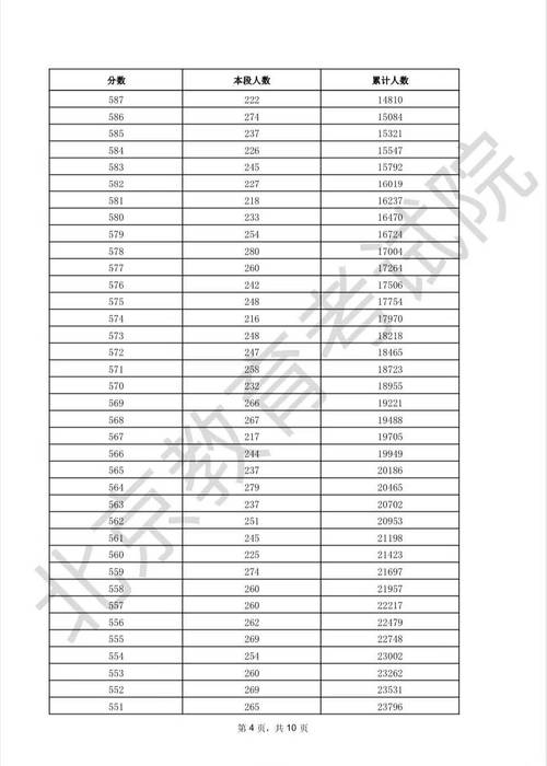 北京2025联考分数段-第1张图片-泰美艺术培训 北京2025联考分数段-第1张图片-泰美艺术培训