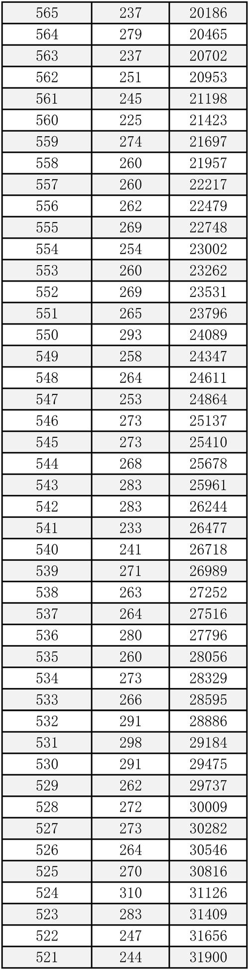 北京2025联考分数段-第2张图片-泰美艺术培训 北京2025联考分数段-第2张图片-泰美艺术培训