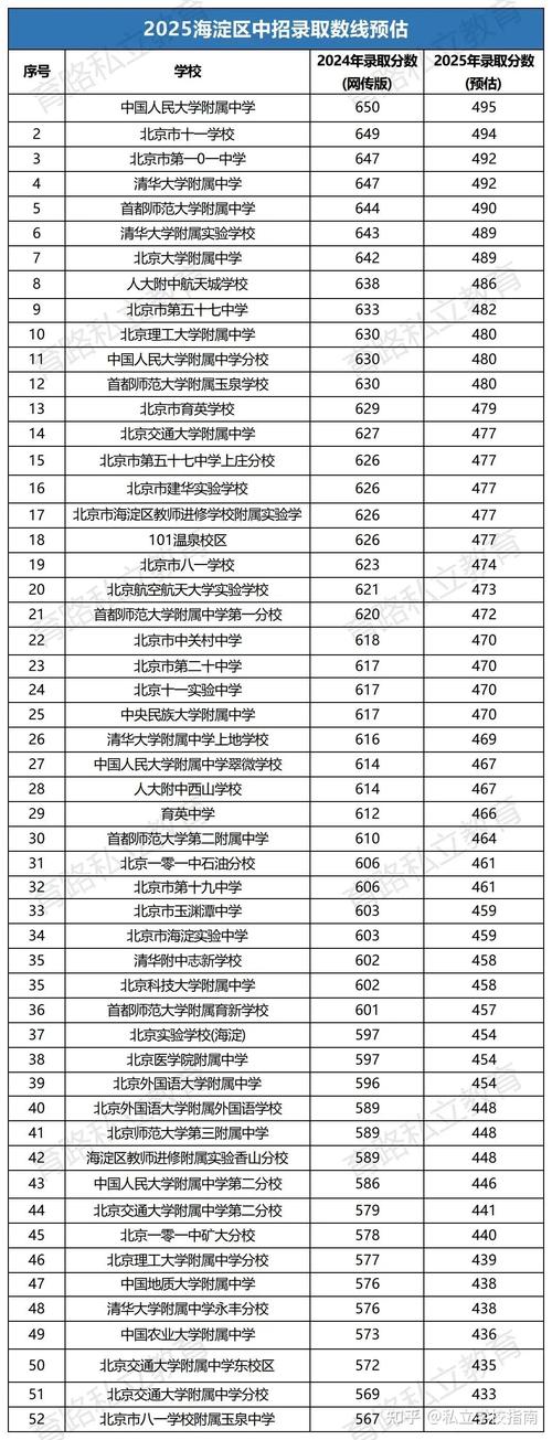 北京2025联考分数段-第3张图片-泰美艺术培训 北京2025联考分数段-第3张图片-泰美艺术培训