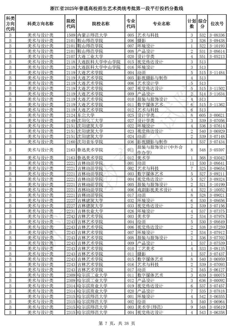 2025年艺考成绩查询-第3张图片-泰美艺术培训