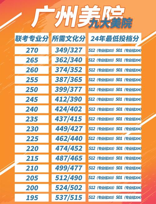 18年广东美术联考具体时间是哪天?-第3张图片-泰美艺术培训 18年广东美术联考具体时间是哪天?-第3张图片-泰美艺术培训