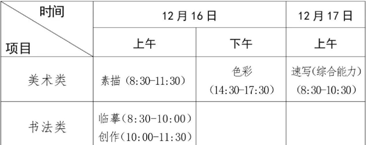 18年广东美术联考具体时间是哪天?-第1张图片-泰美艺术培训 18年广东美术联考具体时间是哪天?-第1张图片-泰美艺术培训