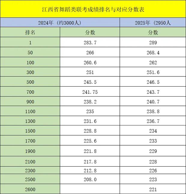 2025四川舞蹈成绩何时公布?-第2张图片-泰美艺术培训 2025四川舞蹈成绩何时公布?-第2张图片-泰美艺术培训