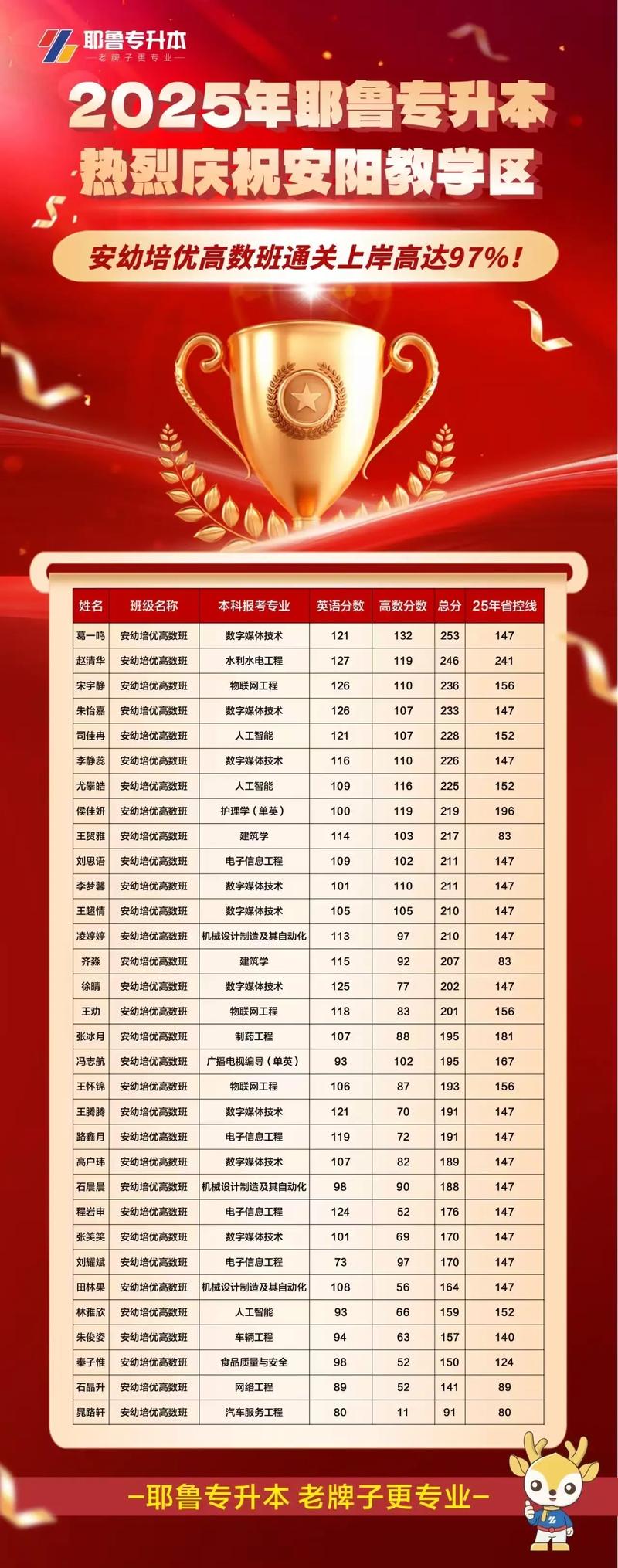 安阳学院专升本音乐表演如何备考？-第3张图片-泰美艺术培训