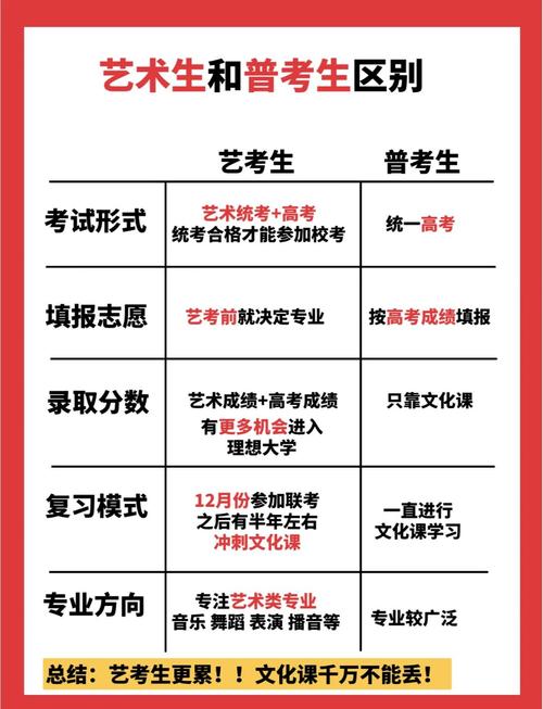 高考和艺考时间冲突吗？-第2张图片-泰美艺术培训