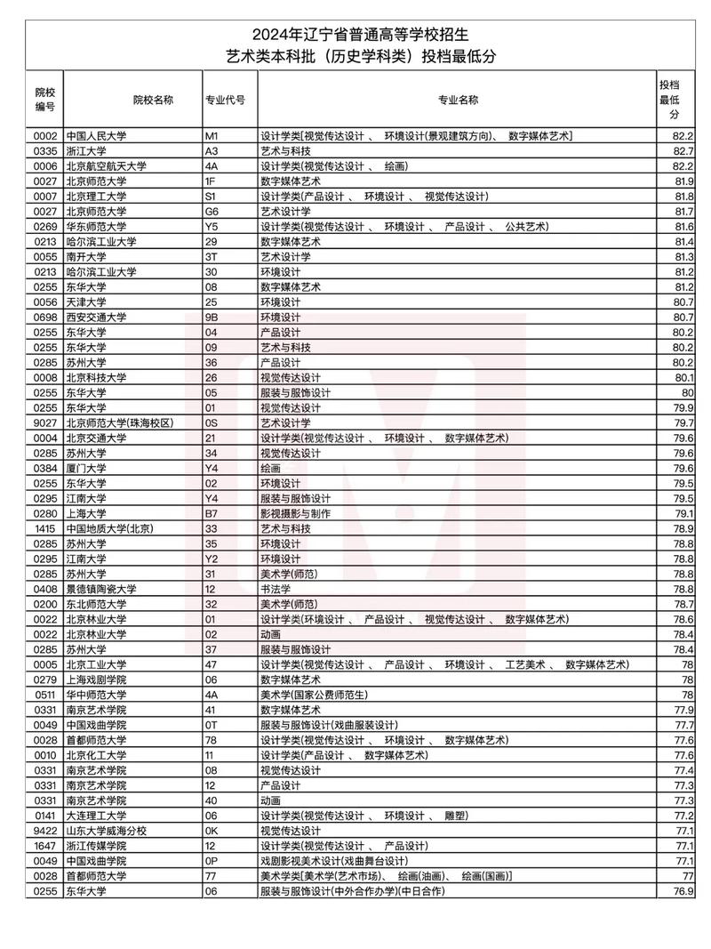 辽宁省2025艺术联考考什么？-第1张图片-泰美艺术培训