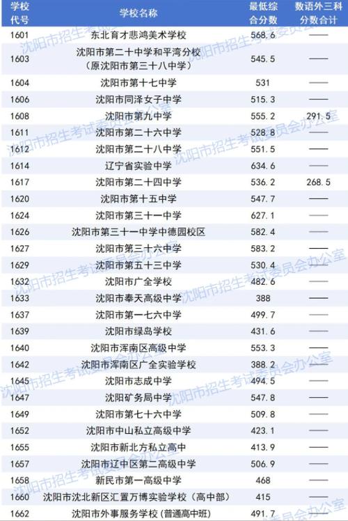 辽宁省2025艺术联考考什么？-第3张图片-泰美艺术培训