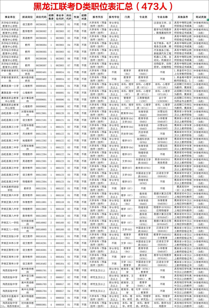 2025黑龙江公安联考-第1张图片-泰美艺术培训