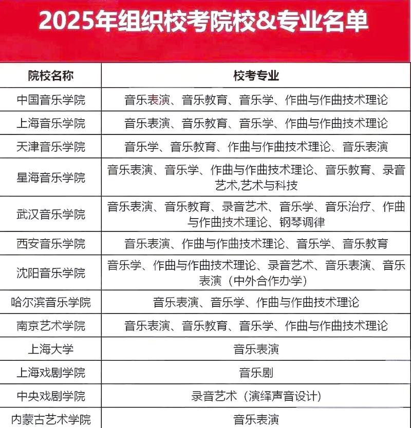 2025音乐艺考考点有哪些变化？-第3张图片-泰美艺术培训