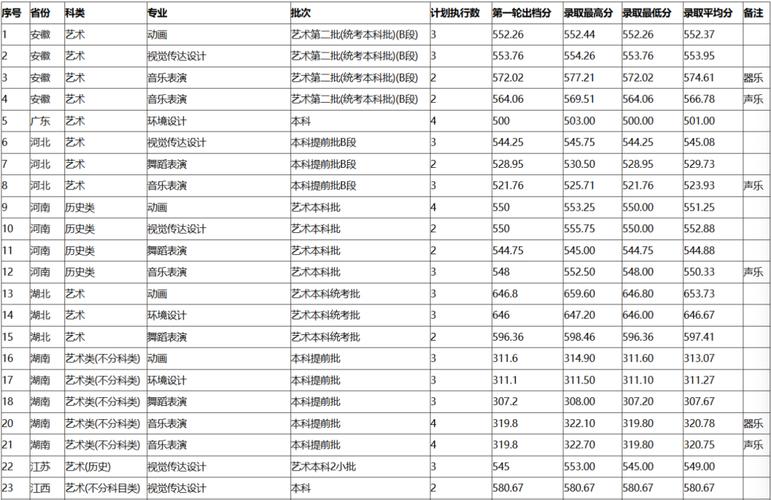集美大学舞蹈专业分数线多少？-第1张图片-泰美艺术培训