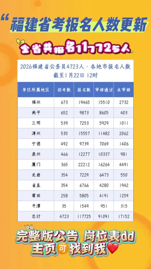 2025福建音乐生人数会增还是减？-第1张图片-泰美艺术培训