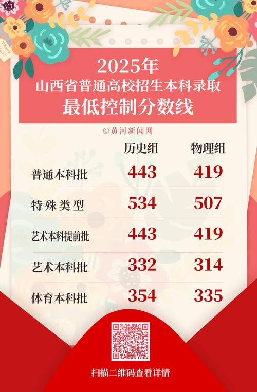 2025山西音乐本科线多少分?-第3张图片-泰美艺术培训 2025山西音乐本科线多少分?-第3张图片-泰美艺术培训