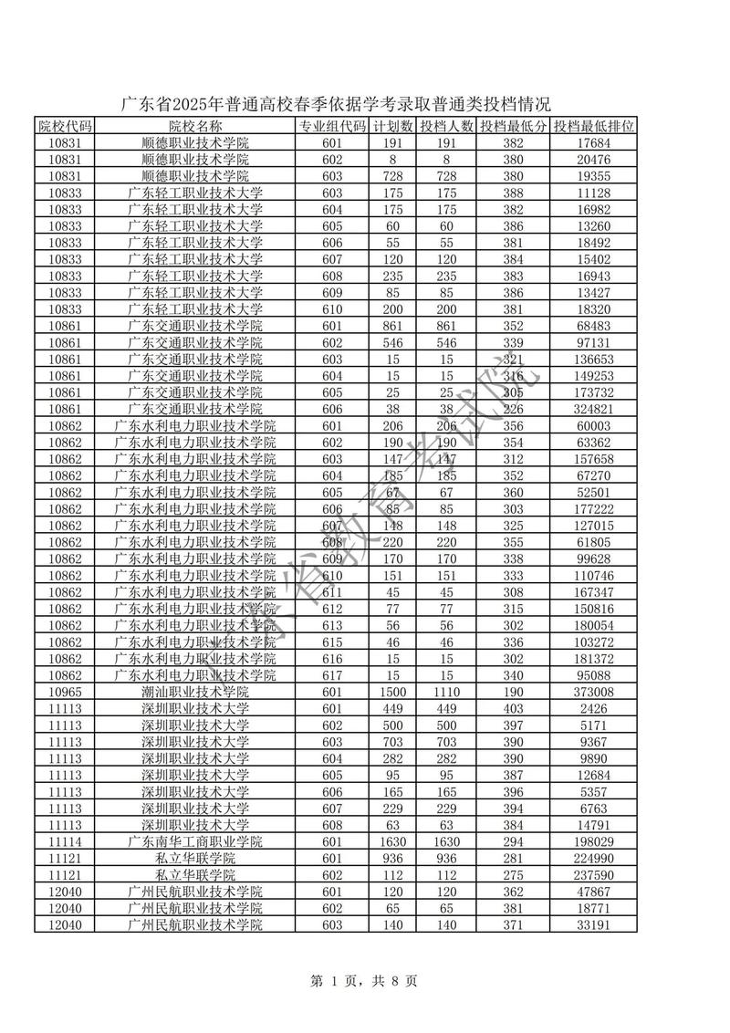 广东2025美术成绩何时公布？-第2张图片-泰美艺术培训