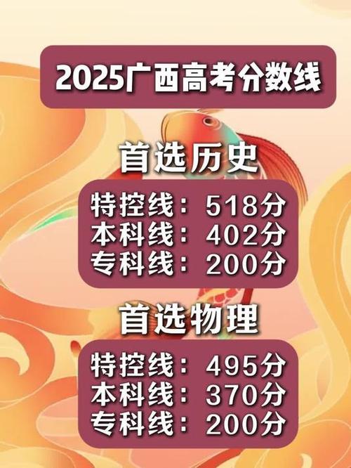 广西音乐综合分2025-第2张图片-泰美艺术培训