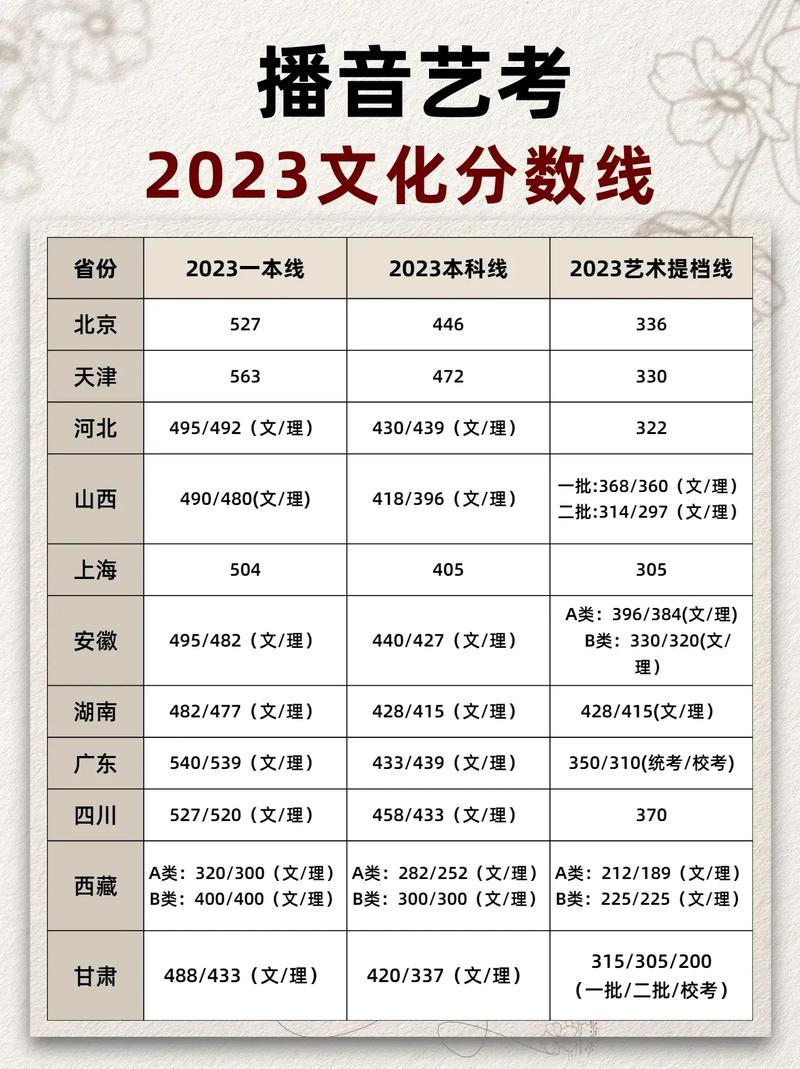 今年播音主持艺考情况-第2张图片-泰美艺术培训 今年播音主持艺考情况-第2张图片-泰美艺术培训