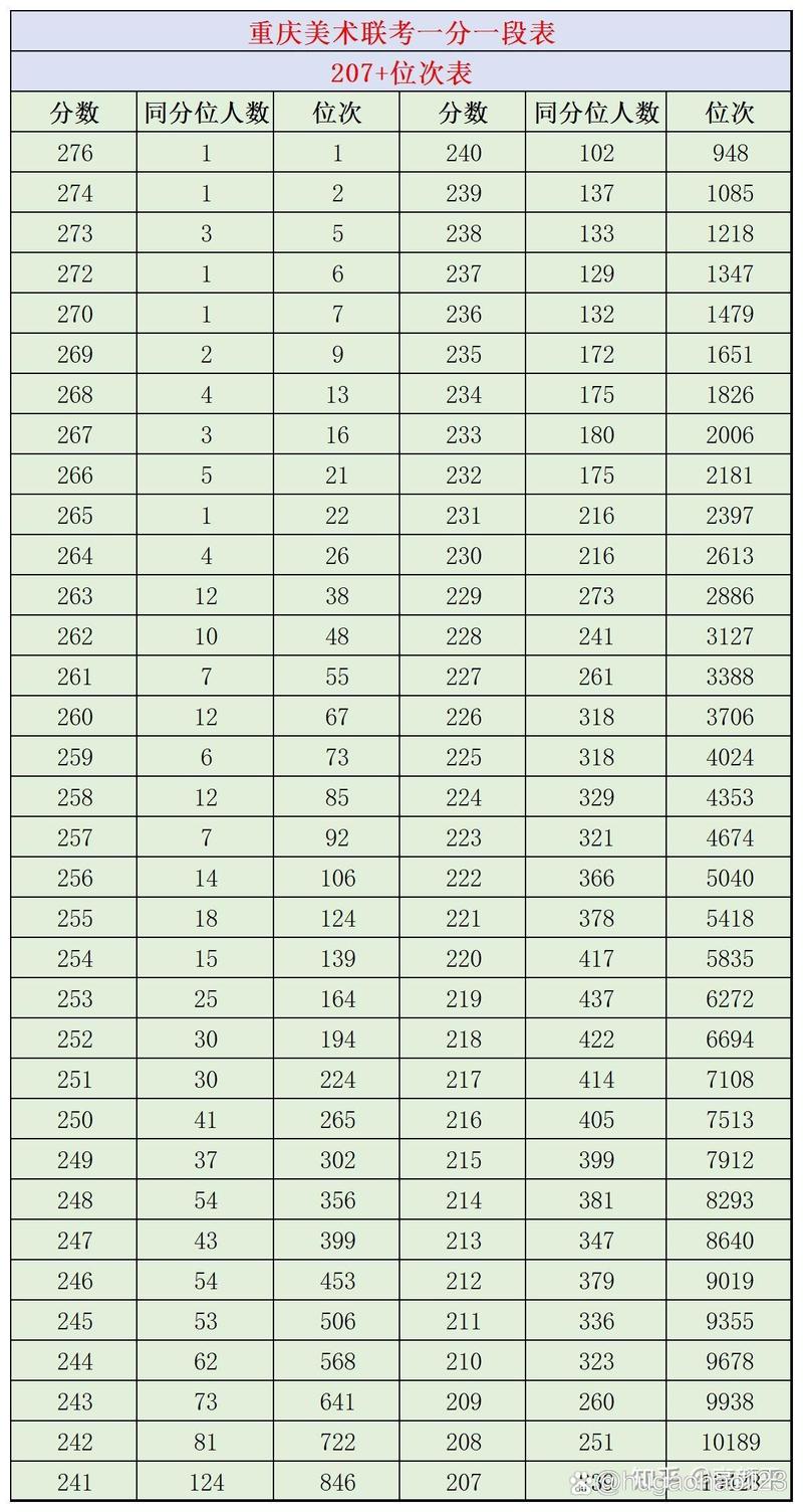 重庆美术联考成绩何时公布？-第1张图片-泰美艺术培训