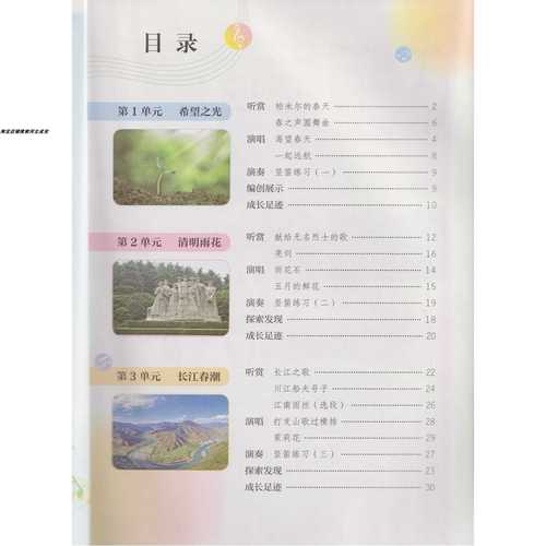 2025江苏音乐类统考-第1张图片-泰美艺术培训