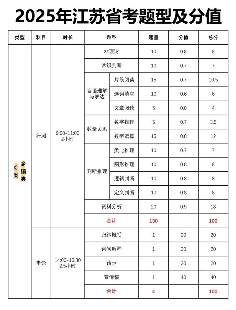 2025江苏音乐类统考-第2张图片-泰美艺术培训