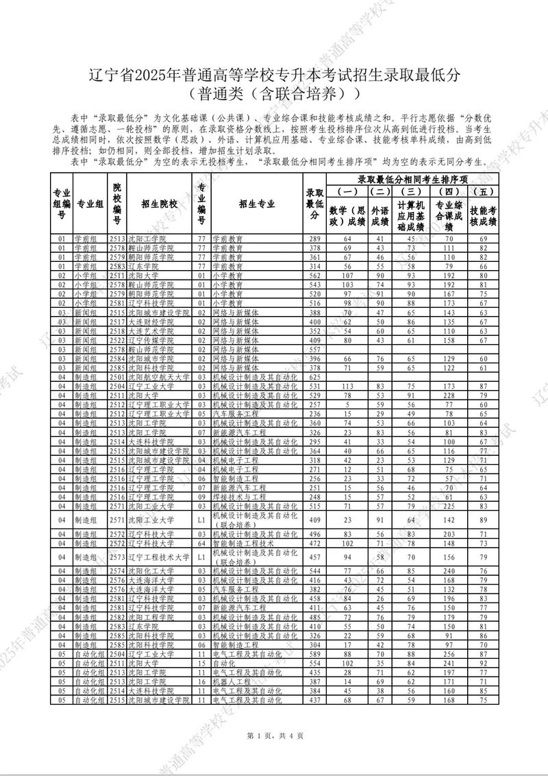 2025辽宁音乐成绩何时公布?-第2张图片-泰美艺术培训 2025辽宁音乐成绩何时公布?-第2张图片-泰美艺术培训