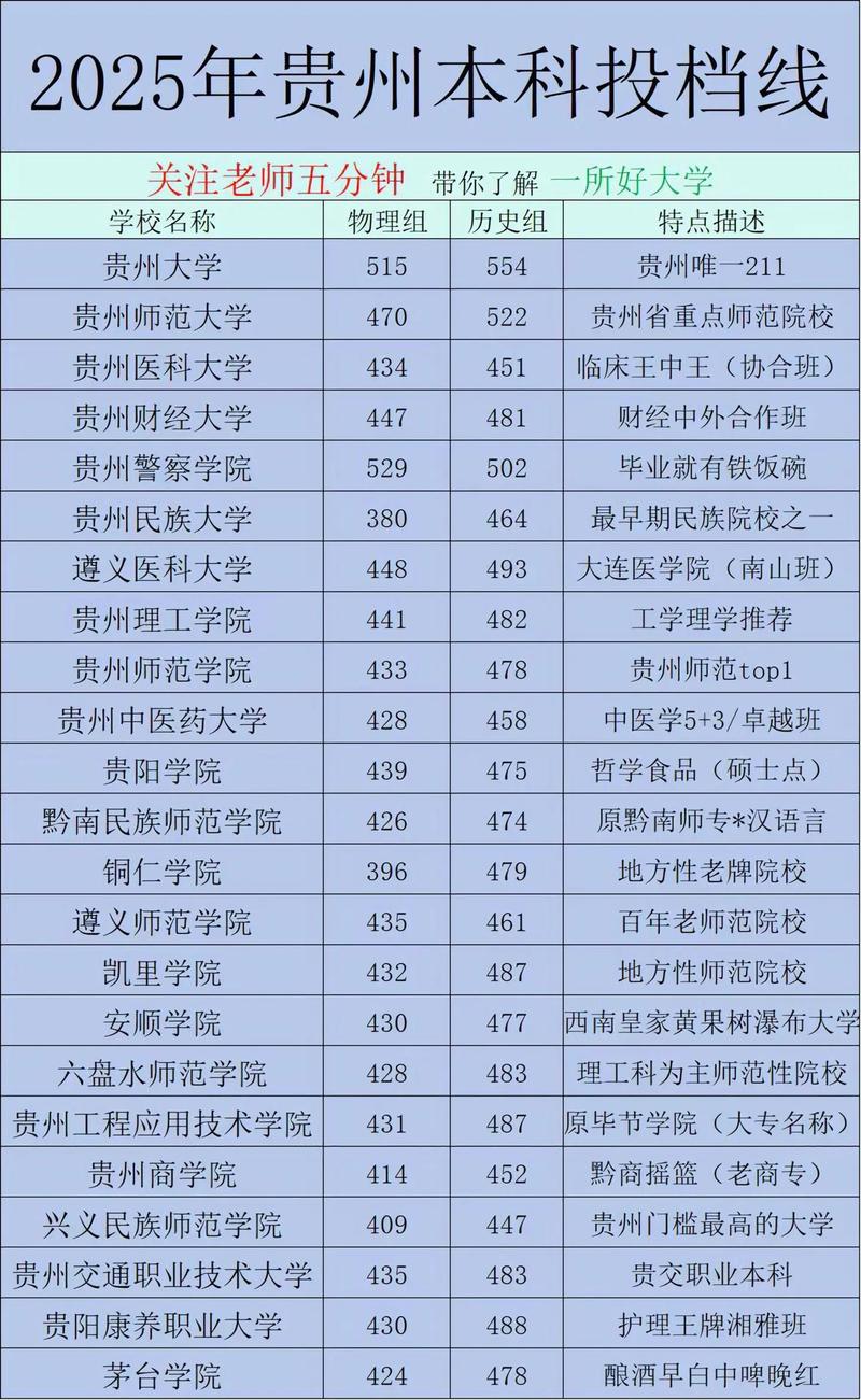 2025贵州音乐联考考什么?-第2张图片-泰美艺术培训 2025贵州音乐联考考什么?-第2张图片-泰美艺术培训