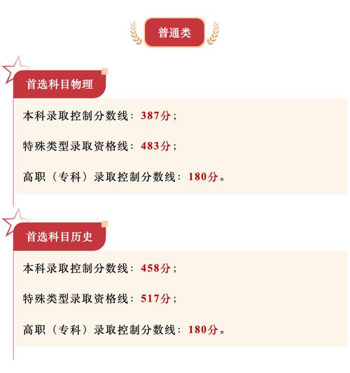 2025贵州音乐联考考什么?-第3张图片-泰美艺术培训 2025贵州音乐联考考什么?-第3张图片-泰美艺术培训