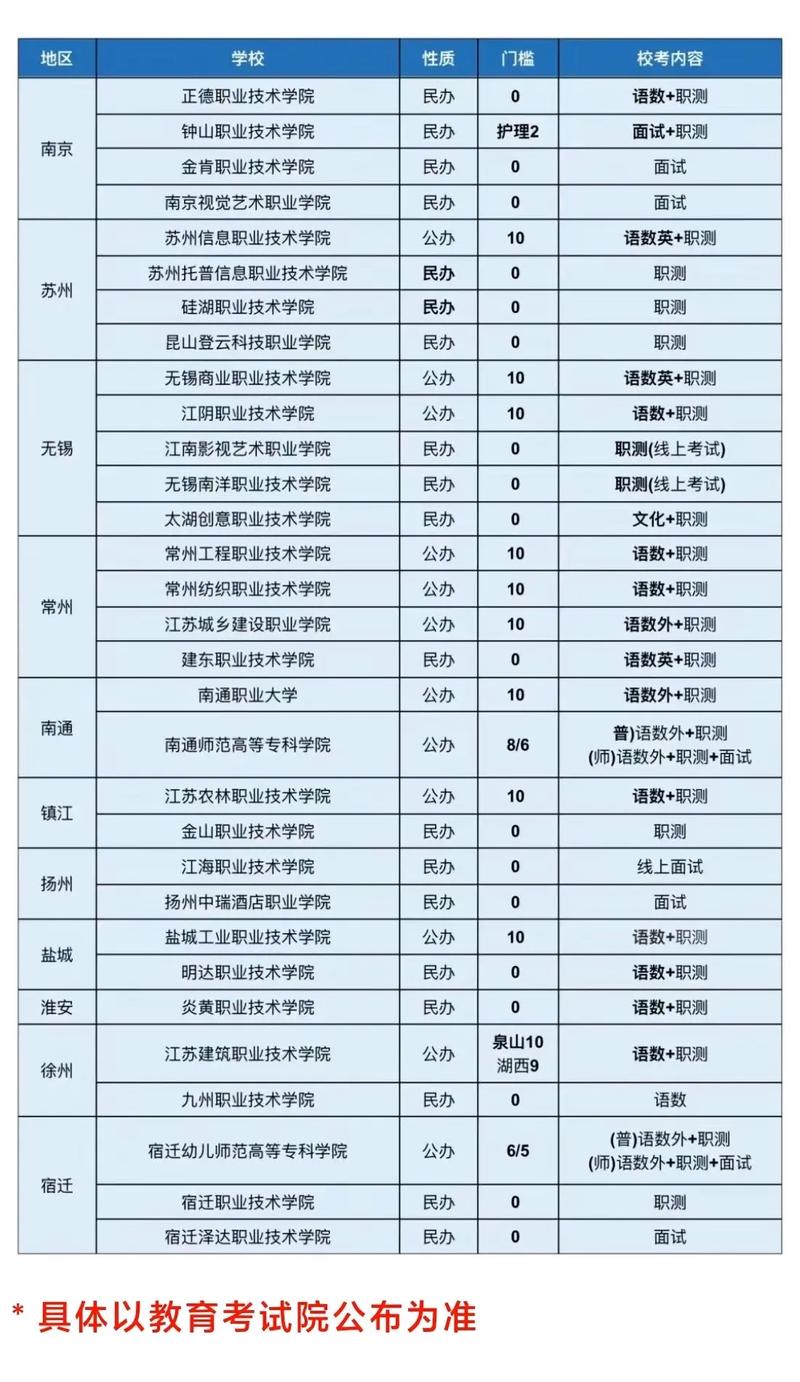 2025江苏艺考单招政策有哪些变化?-第1张图片-泰美艺术培训 2025江苏艺考单招政策有哪些变化?-第1张图片-泰美艺术培训