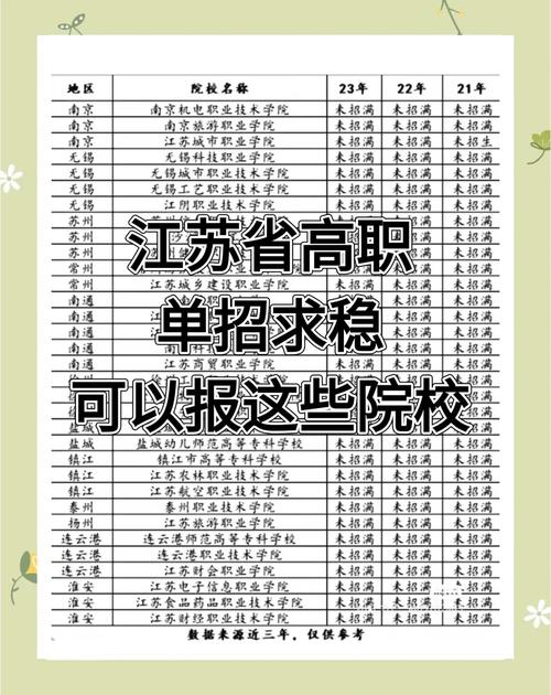 2025江苏艺考单招政策有哪些变化?-第2张图片-泰美艺术培训 2025江苏艺考单招政策有哪些变化?-第2张图片-泰美艺术培训