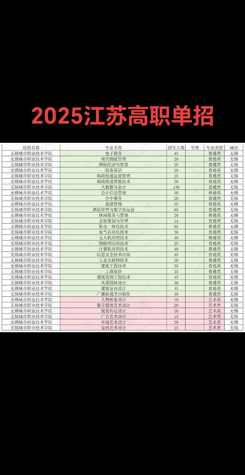 2025江苏艺考单招政策有哪些变化?-第3张图片-泰美艺术培训 2025江苏艺考单招政策有哪些变化?-第3张图片-泰美艺术培训