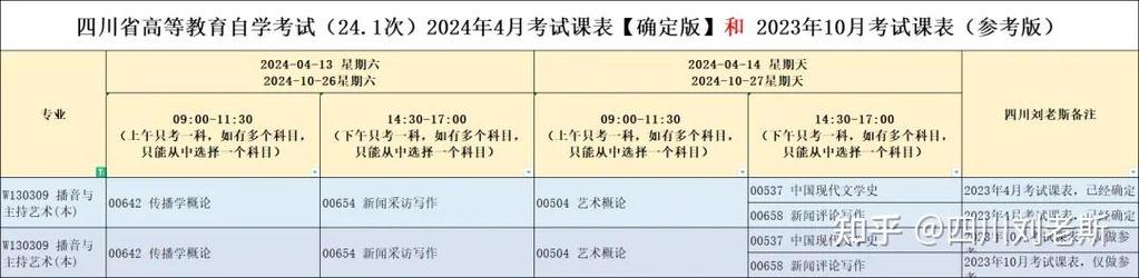 专业考生校考与联考有何区别?-第2张图片-泰美艺术培训 专业考生校考与联考有何区别?-第2张图片-泰美艺术培训