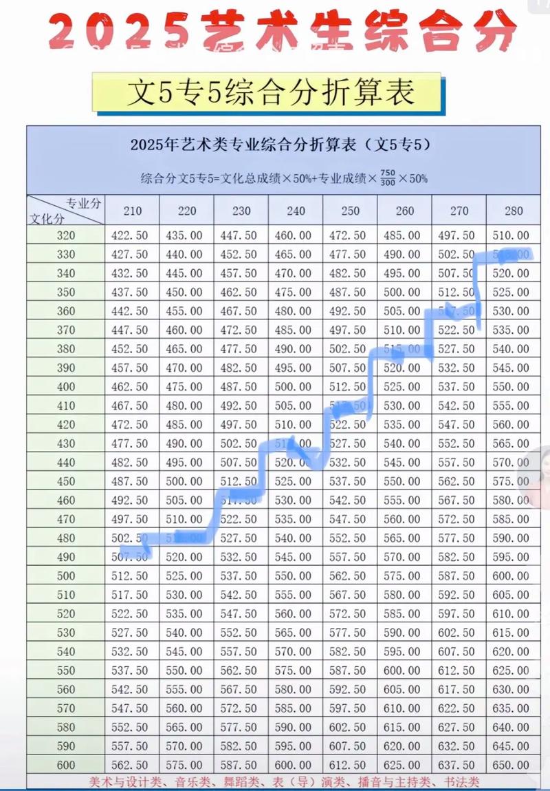 2025安徽音乐综合分-第2张图片-泰美艺术培训 2025安徽音乐综合分-第2张图片-泰美艺术培训