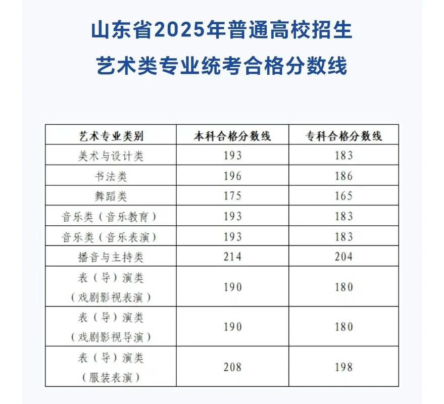2025山东音乐考点有哪些变化?-第3张图片-泰美艺术培训 2025山东音乐考点有哪些变化?-第3张图片-泰美艺术培训