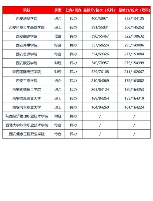 陕西省舞蹈专业院校大专有哪些？-第3张图片-泰美艺术培训