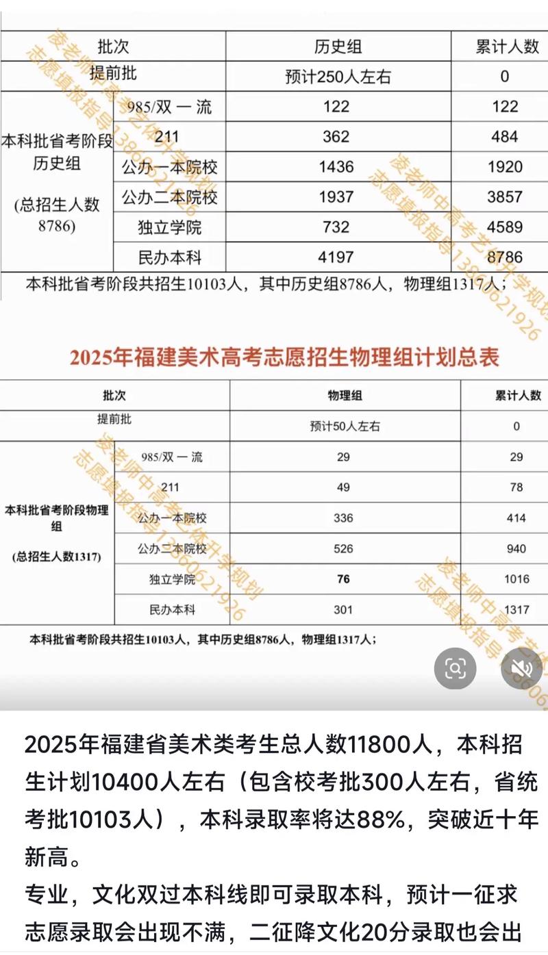 福建省2025联考排名何时公布？-第1张图片-泰美艺术培训