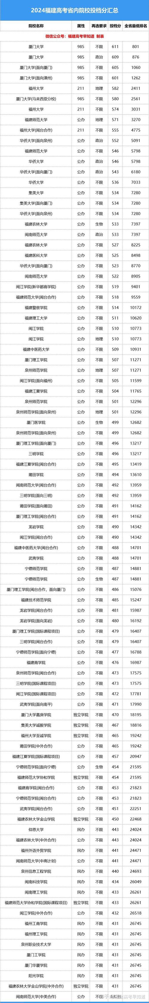 福建省2025联考排名何时公布？-第2张图片-泰美艺术培训