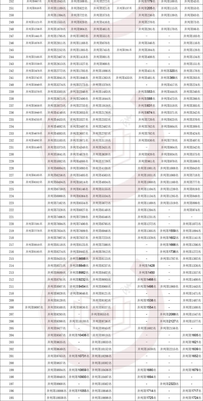 福建省2025联考排名何时公布？-第3张图片-泰美艺术培训