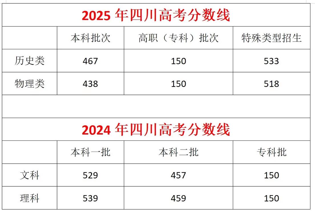2025四川舞蹈线多少分？-第2张图片-泰美艺术培训